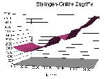 eislingen