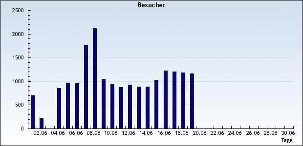 Eislingen