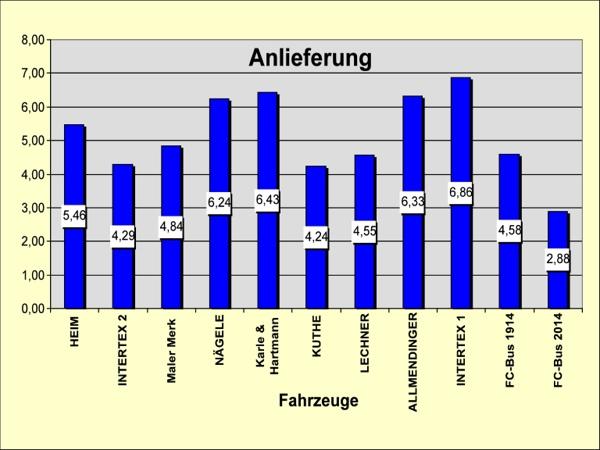 Eislingen