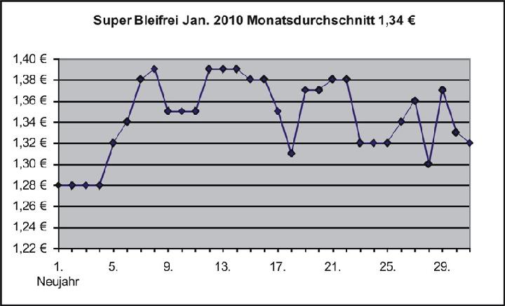 Eislingen