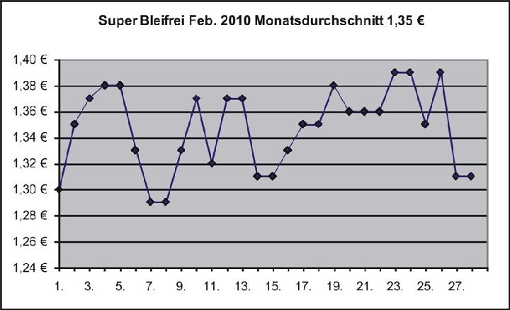 Eislingen