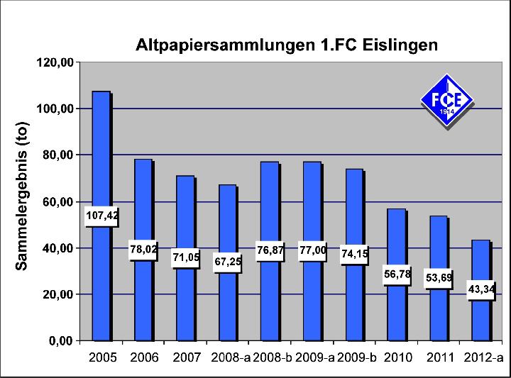 Eislingen