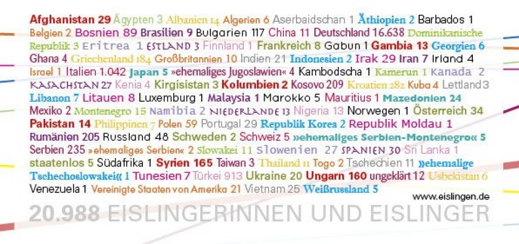 Eislingen